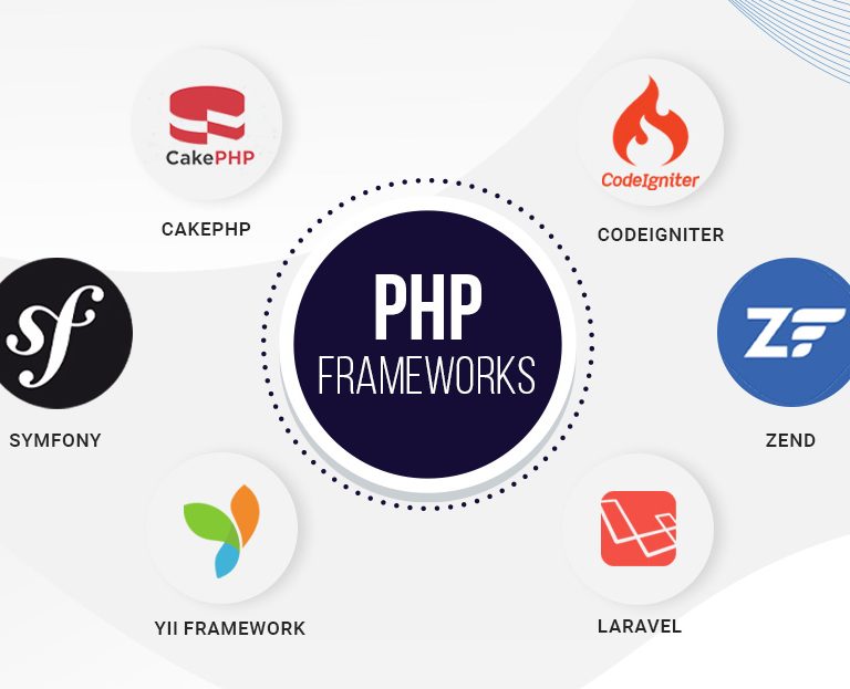 framework php